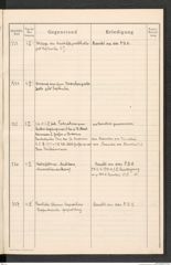 k.k. naturhistorisches Hofmuseum, Protokollbuch Intendanzakten 1913, Seite 81